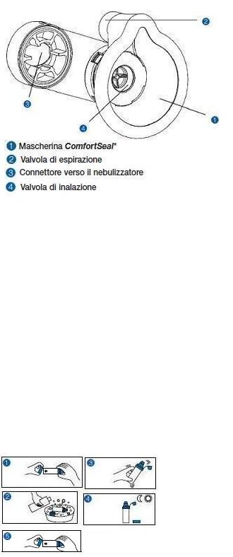 CAMERA DISTANZIATRICE CON VALVOLA PER AEROSOL DOSATI AEROCHAMBER PLUS MASK PEDIATRICA GIALLO CON MASCHERA - Farmacia Del Monaco