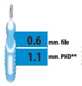 CLIADENT SCOVOLINO 5 PEZZI 1,1 MM - Farmacia Del Monaco