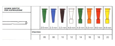 SONDA PER ASPIRAZIONE DIRITTA SENZA VALVOLA DI CONTROLLO SECURFLOW VIA' IN PVC MEDICALE DIAMETRO CH10 3,3 MM LUNGHEZZA 50 CM CONNETTORE MARRONE 1 PEZZO - Farmacia Del Monaco